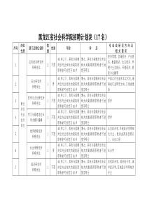 黑龙江省社会科学院招聘计划表(17名)