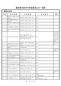 09052516280251463建设类行政许可审查意见公示一览表