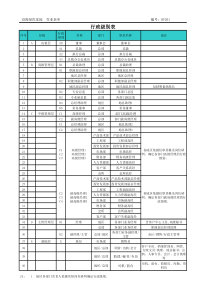 HR202行政级别表