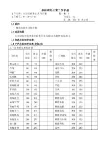 WI-ZB-03-02宾馆行政车出租价目表