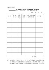 (GNGS-QL-RJ007)分局计生对象妇检情况统计表