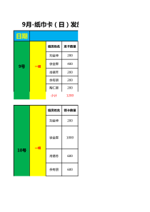 01-9月-纸巾卡(日)发放计划统计表