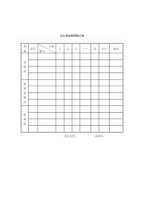 03办公用品领用统计表