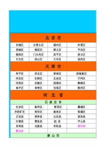 XXXX全国各省-、市、自治区行政区域划分一览表