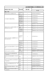 XXXX内蒙古公务员职位表-行政类