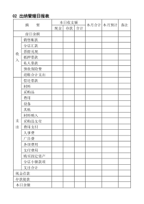 02出纳管理日报表