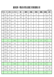 060116。年终佣金统计表