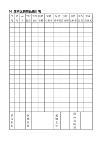 06店内促销商品统计表