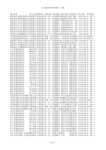 1022无人通过资格审核职位一览表(统计