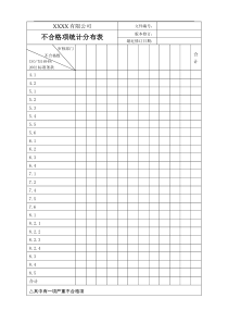 10不合格项统计分布表