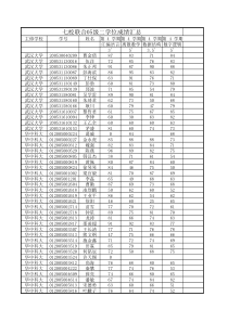 05级计算机科学与技术专业成绩总表