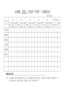 XXXX年度行政村两委干部测评表