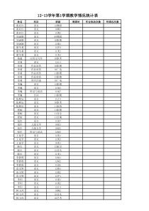 12-13-1教师教学情况统计表