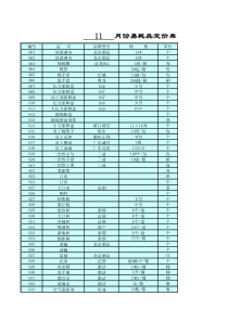 12月份厨杂送货统计表（XLS18页）