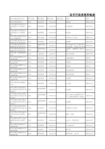 XXXX年陕西公务员各市行政系统和杨凌示范区职位表