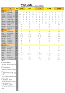 SZ系注塑机技术参数表-维信网