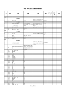 中央部门和单位涉企行政事业性收费清理情况统计表