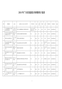 XXXX年广东省专业技术人员高级研修班计划表-关于赴贵省