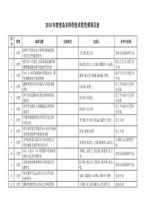 XXXX年度青岛市科学技术奖受理项目表