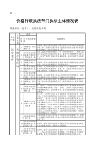 价格行政执法部门执法主体情况表