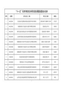 “十一五”天津市教育技术研究规划课题结题培训签到表