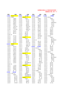 全国行政区划代码表1014