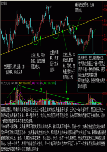 【股市趋势技术分析图表版】