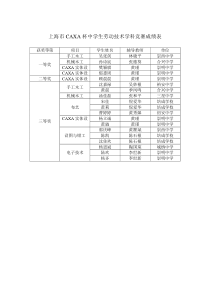 上海市CAXA杯中学生劳动技术学科竞赛成绩表