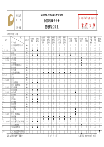 1.7-管理职能分配表