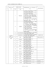 上海济生计量检测技术有限公司检测能力表