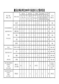 专业技术人才需求表