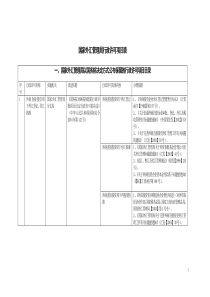 国家外汇管理局行政许可项目表-国家外汇管理局行政许可项目