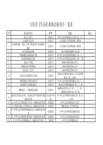 大庆市卫生局行政执法权项目一览表