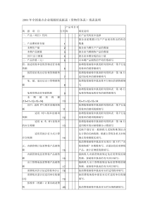 22004年全国重点企业税源状况月报表（货物劳务表）填表说明