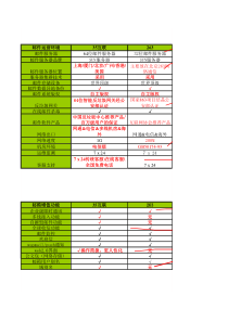 263与35企业邮箱对比资料表格