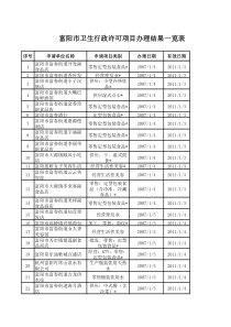 中国·海峡项目成果交易会企业技术需求表