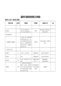 富阳市行政事业性收费公示审核表doc-富阳市行政事业性收