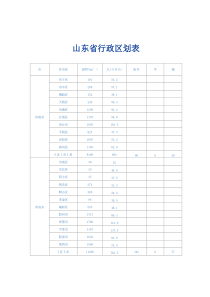 山东省行政区划表(XXXX版)