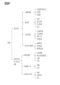 3管理咨询的技能表