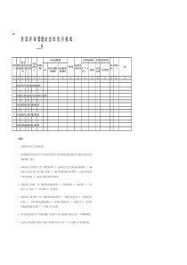 4-10-1评审管理动态信息月报表