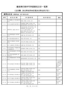 建设类行政许可审查意见公示一览表