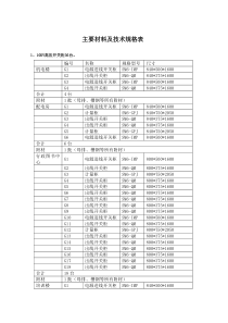 主要材料及技术规格表