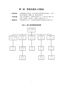 物业合同等资料---接新小区用的