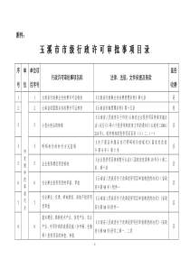 拟保留的行政许可事项汇总表