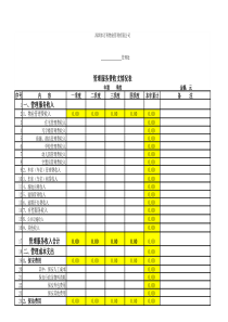 7.2.3-G01-F1管理报告中维修基金与管理费表