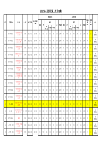 二级技术交底记录表