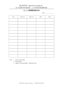 2-2人力资源需求统计表