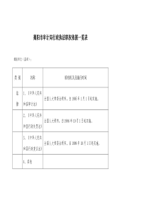 揭阳市审计局行政执法职权依据一览表