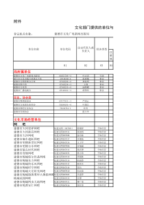 文化部门提供的单位与个体户行政登记(批准)记录表