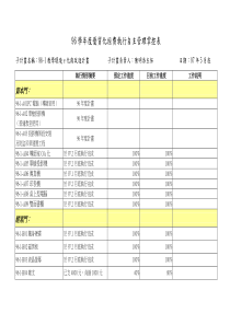 96学年度优质化经费执行自主管理掌控表